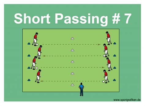 Academy Drills For Effective Soccer Passing Soccer Passing Drills