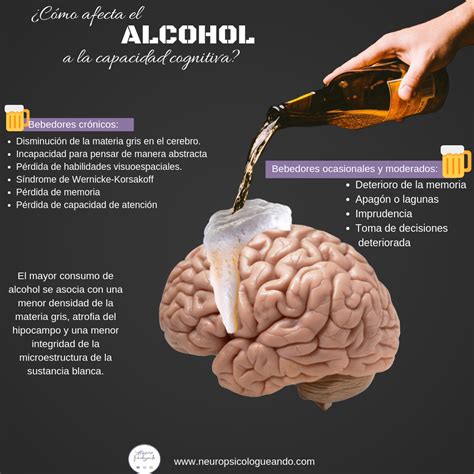 Efectos Del Alcohol En El Cerebro Neuropsicologueando