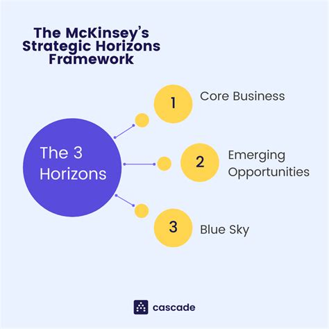 The 5 Best Strategic Frameworks For Your Organization