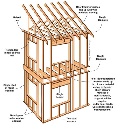 Framing Construction Wood Cladding Exterior Shed Plans