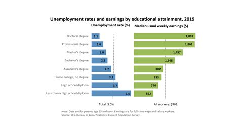 Discrimination factors in the process of employing graduates. Bernie Sanders on Education