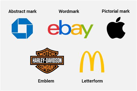 Pictorial Logo Examples Lomimail