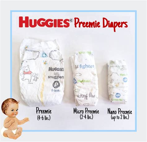 Huggies Preemie Micro And Nano Preemie Rebornsilicone Diapers Limit 5