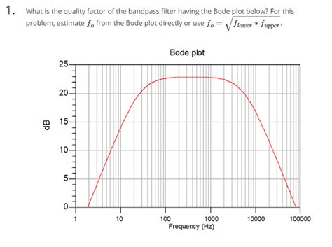 Solved Second Order Transfer Function Bandpass Filter