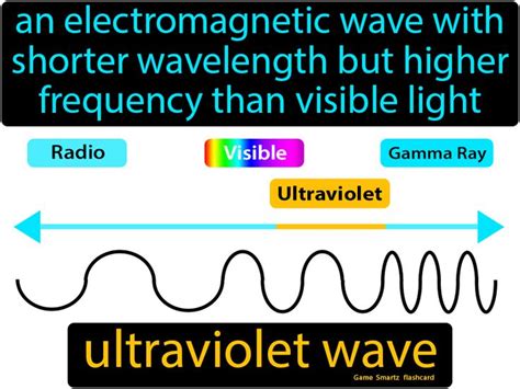 Ultraviolet Wave Easy Science Ultraviolet Waves Easy Science