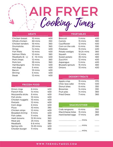 Free Printable Printable Air Fryer Cooking Chart Pdf
