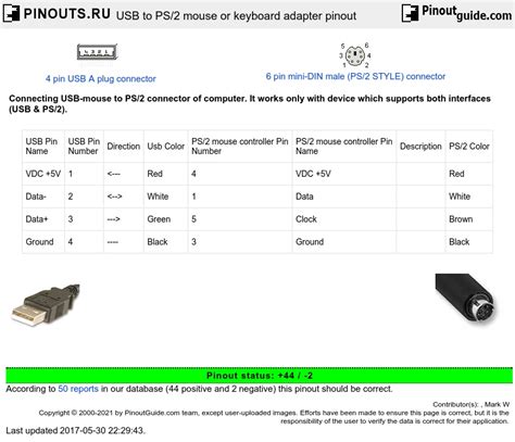 Rs To Rs Cable Pinout Diagram Pinoutguide Hot Sex Picture