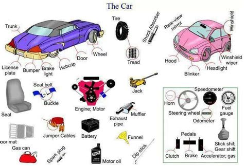The Car English Vocabulary Learn English Vocabulary Learn English