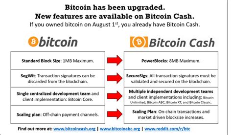 The rbi stance shifted the. Will Bitcoin Cash Go Up In 2020 / Bitcoin Cash Bch Usd ...
