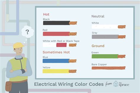 Electrical Wire Color Code Israel Wiring Digital And Schematic