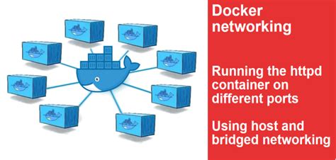 Oracle Soa Java Blog Docker Host And Bridged Networking Running