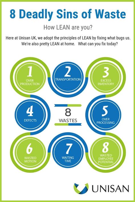 8 Deadly Sins Of Waste How Lean Are You Here At Unisan Uk We Adopt