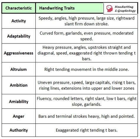 handwriting analysis chart with list of traits handwriting and graphology