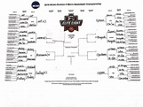The 2019 DII men's basketball tournament bracket, predicted | NCAA.com