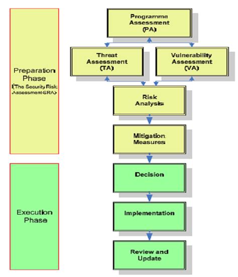 Opportunity Or Risk Management Process Assessment Example