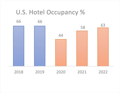 Recovery In The Hotel Business Issue 197 May 2022 Community