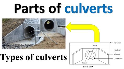 Culverts Types Of Culverts Box Culverts Pipe Culverts Vrogue Co