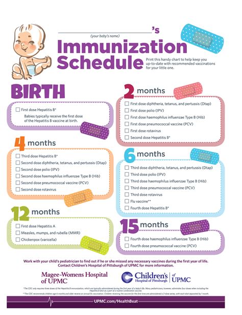 Immunization Chart Printable