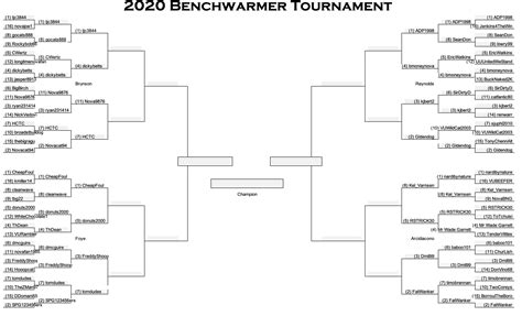 The Sweet 16 Is Set 2020 Bw Tournament Updated Bracket