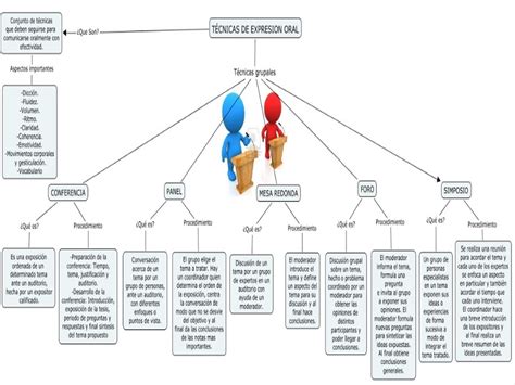 tecnicas de expresion oral y escrita mapa conceptual coma oracion images porn sex picture