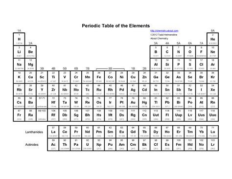 Printable Periodic Table Of Elements That Are Ambitious Ruby Website