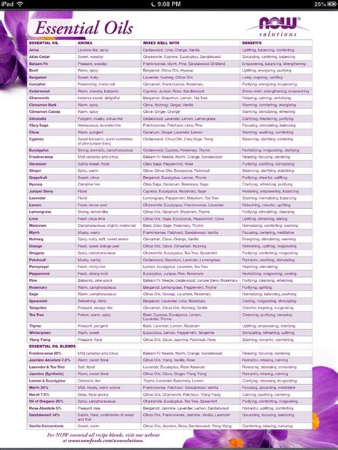 Essential Oil Uses Chart Pdf