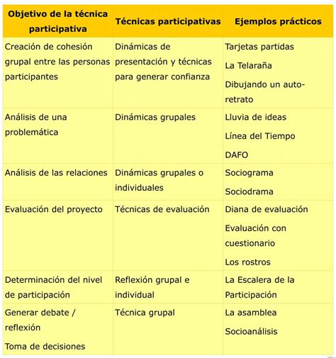 🥇 【 Técnicas Participativas Iniciación A La Educación Ambiental