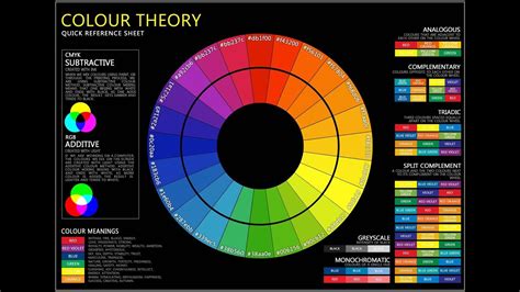 Colour Psychology Of Labels Labels Rebsons Labels