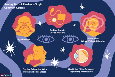 What To Do If You See Flashing Lights In Your Eyes