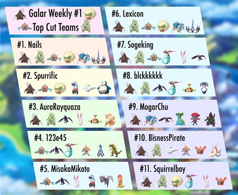 Here Are The Most Used Pokemon In Sword And Shields Competitive Scene