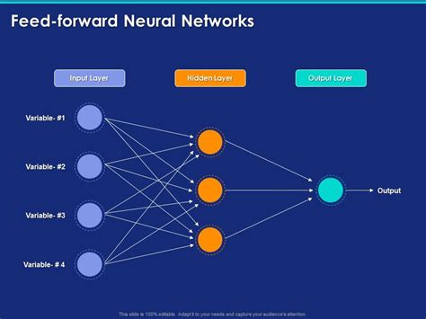 Feed Forward Neural Networks Ppt Powerpoint Presentation Inspiration