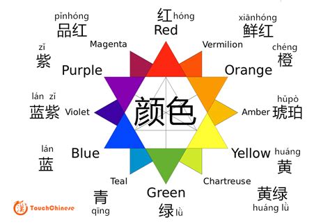 Chinese Can Be Very Colorful Words And Expressions About Color In
