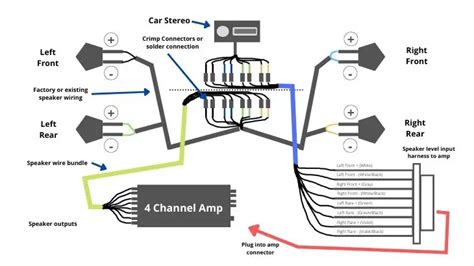 4 Channel Amp Wiring Diagram Complete Guide Audio Mention