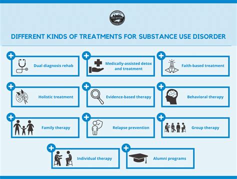 Different Kinds Of Treatments For Substance Use Disorder