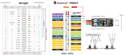 Pir sensor stands for passive infrared sensor. Wiring IR (Infrared) Obstacle Avoidance Sensor with ...