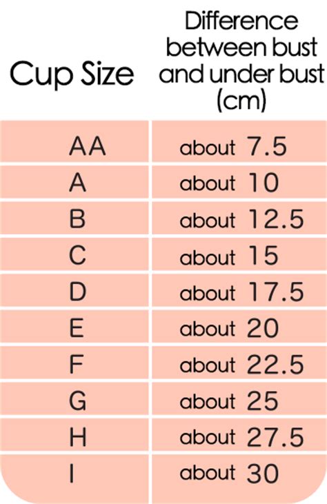 A small number of brands offer more options that are specialized including low cervix sizes. Wacoal H.K. Co. Ltd. | Wacoal Tips