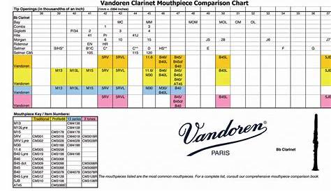 yamaha french horn mouthpiece chart