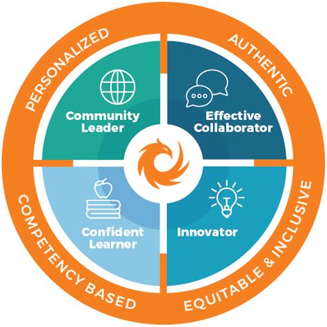 Guiding Principles Our Mission Compass Charter Schools