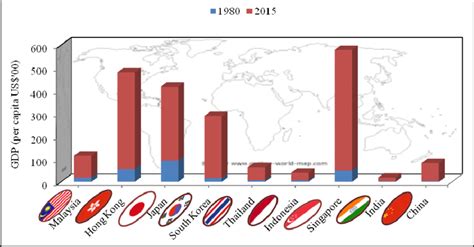 Gdp Per Capita Of Southeast Asian Countries By 2025 Top 10 Channel