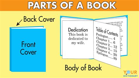 Basic Parts Of A Book Learn The Names And Meanings Yourdictionary