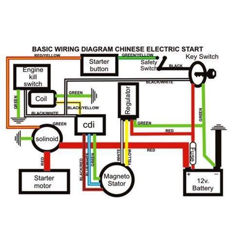 Yamaha moto 4 wiring diagram. 80cc Engine Coil Wiring Diagram