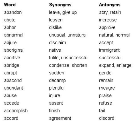 images of synonyms and antonyms - Google Search | Words | Pinterest | Synonyms and antonyms and ...