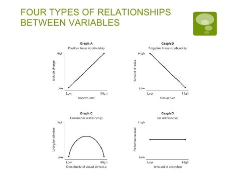 Relationship Between Variables These Two Concepts Aim To Describe The