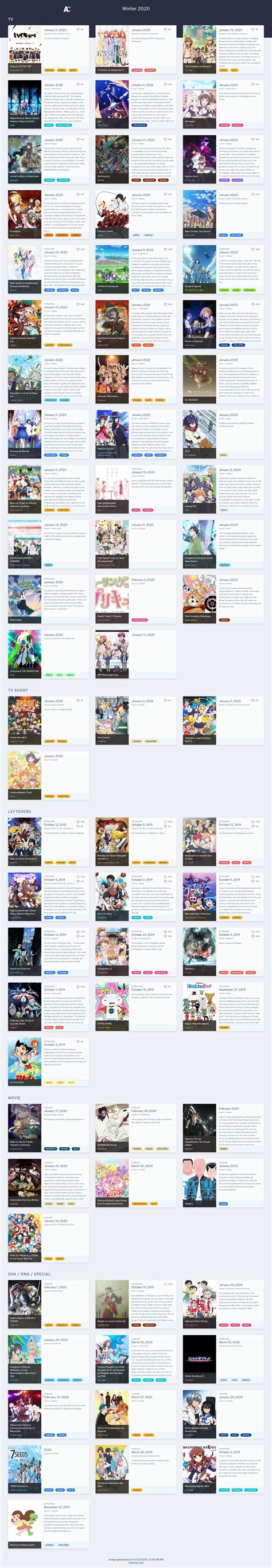 Winter 2019 Anime Chart Anichart Anime