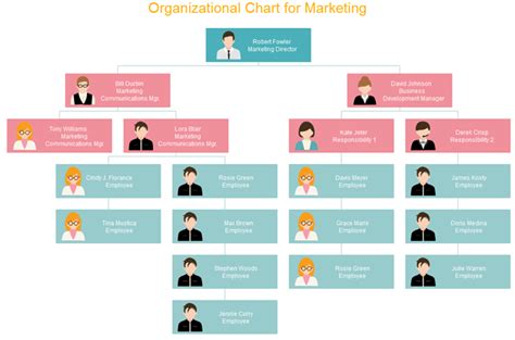 Creative Org Chart Examples Org Charting