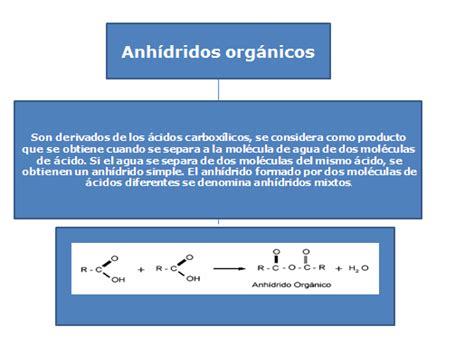 Anhidridos Organicos