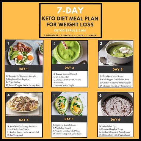 👈swipe 👨‍🍳💡check Out This 7 Day Keto Meal Plan Including Breakfast