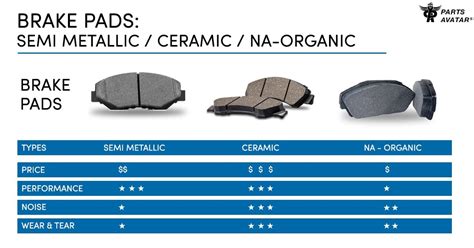 Choosing The Right Brake Pads