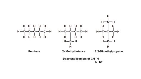 How Many Structural Isomers Can You Draw For Pentane