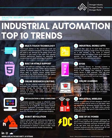 Industrial Automation Top 10 Trends Touch Technology 10 Things